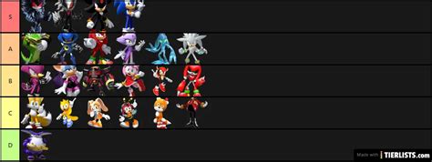 Most Strong Sonic Character Tier List Tier List