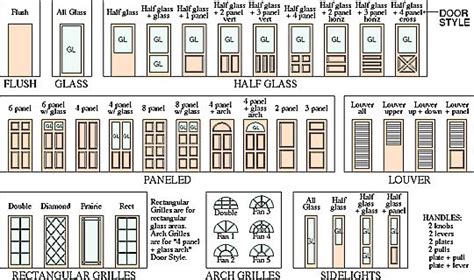 Types Of Architecture Door Style Examples Gss Image Reference In