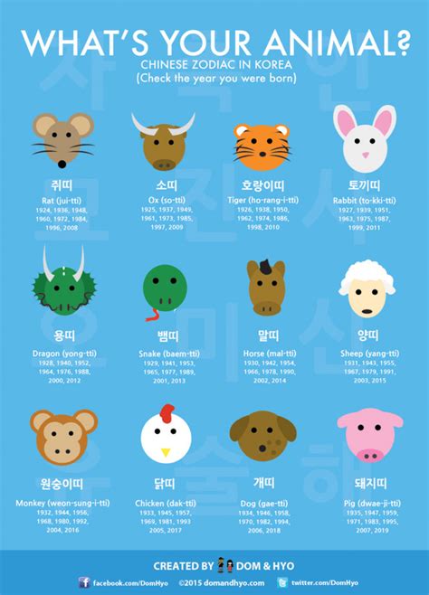 The korean name generator can generate thousands of ideas for your project, so feel free to keep clicking and at the end use the handy copy feature to export your korean names to a text editor of your choice. What's Your Animal? Chinese Zodiac in Korea | Learn Basic ...