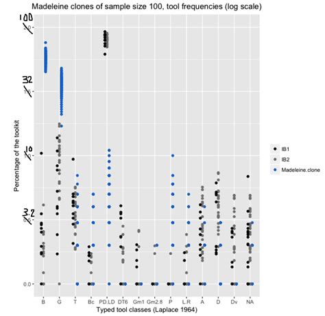 R Manually Specify The Tick Labels In Ggplot Stack Overflow The Best Porn Website