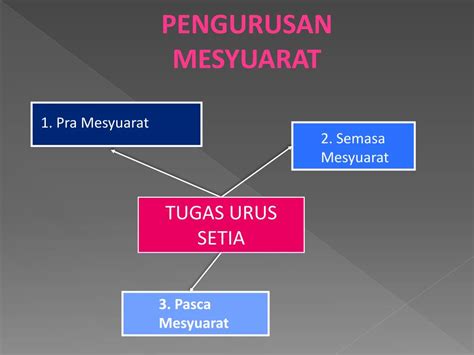 8 tahun 1991 (oleh :unit pemodenan dantadbiranperancangan pengurusan malaysia (mampu). PPT - PEKELILING KEMAJUAN PENTADBIRAN AWAM (PKPA ...