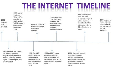 Timeline To Internet