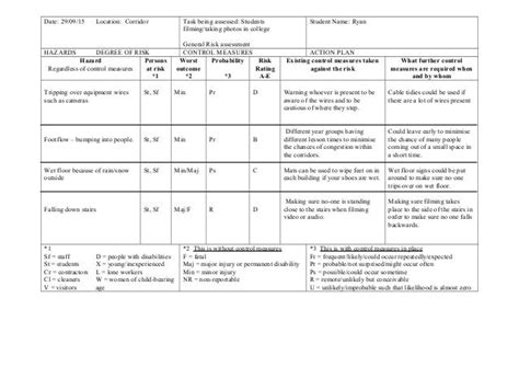 Young Persons Risk Assessment Template