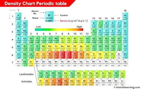 Periodic Table Of Elements Density Chart Sexiz Pix