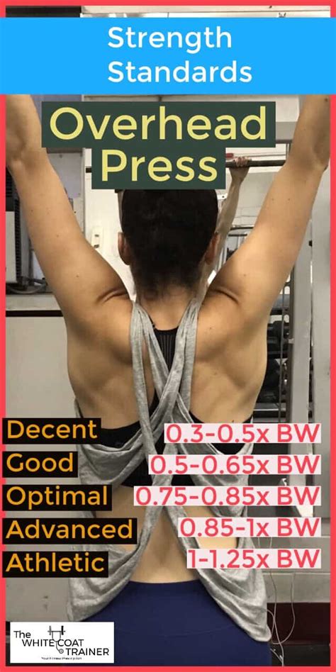 All of the above weights do include the weight of the bar, so a 100kg bench press would be 80kg worth of weights added to the bar. How Strong Are You? Realistic Strength Standards For Busy ...