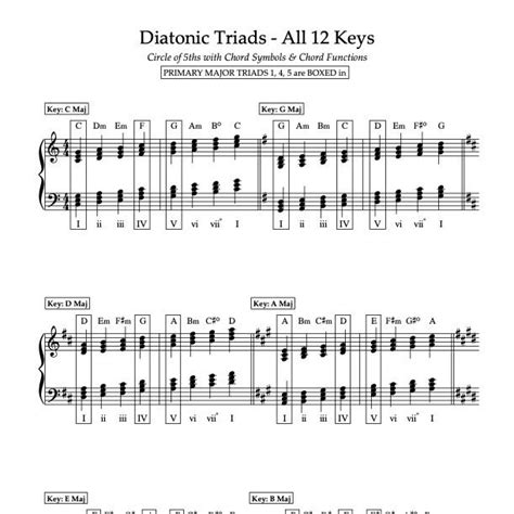 Diatonic Triads All 12 Keys Virtual Piano Studio