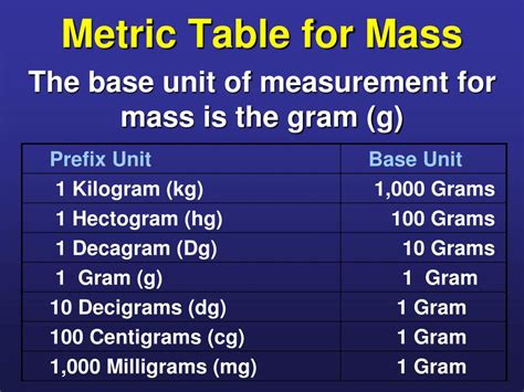 Ppt Standards Of Measurement Powerpoint Presentation Free Download