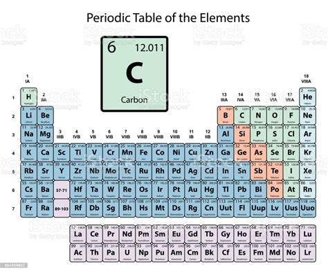 Carbon Big On Periodic Table Of The Elements With Atomic Number Symbol