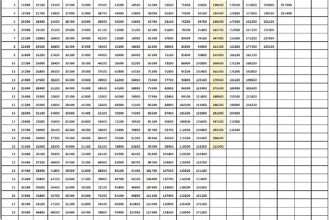 Th Cpc Pay Matrix Table For Jammu And Kashmir Government Employees SexiezPicz Web Porn