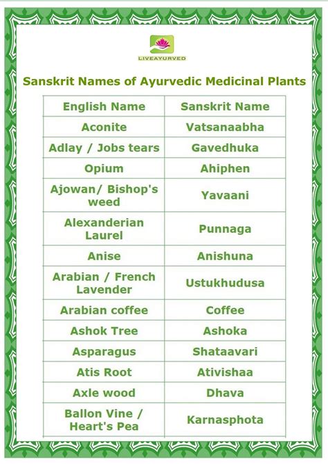 Sanskrit Names Of Ayurvedic Medicinal Plants In 2021 Sanskrit Names