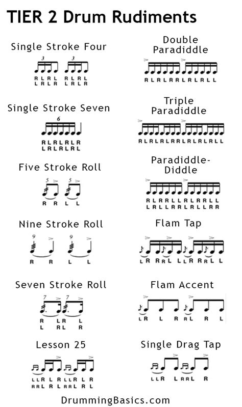 How To Learn Drum Rudiments Drumming Basics