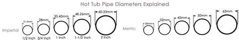 How to measure pipe thread. Rigid, Flexible & Vinyl Pipe | www.poolandspacentre.co.uk