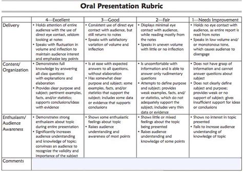 Assessment Oral Language This Rubric Is A Tool To Assess Oral