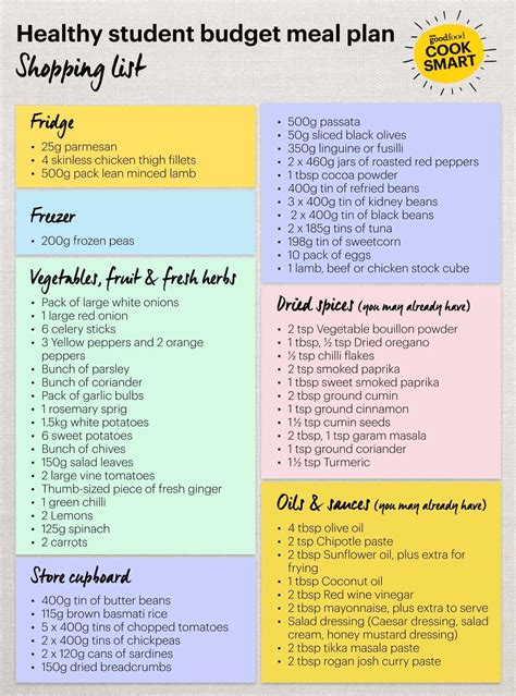 Healthy Student Budget Meal Plan Bbc Good Food