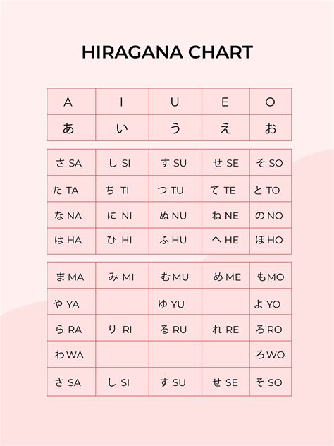 FREE Hiragana Chart Template Download In PDF Illustrator Template Net