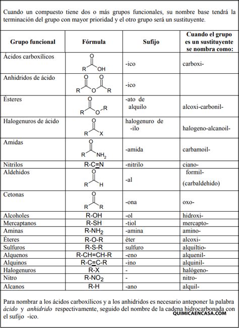 Compuestos Orgánicos Química En