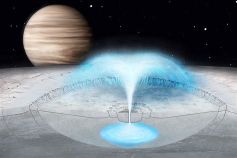 Researchers Model Source Of Eruption On Jupiters Moon Europa Science