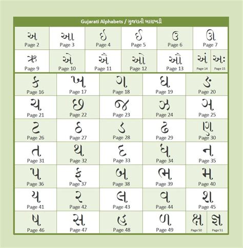 Complaint letter writing format some useful language expressions. Gujarati Alphabet Tracing Worksheets | AlphabetWorksheetsFree.com