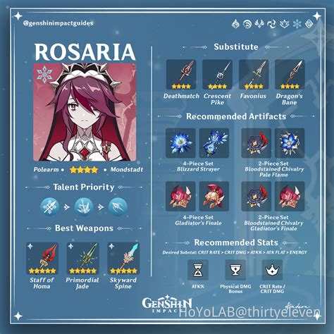 Rosaria Best Build Genshin Impact Hoyolab
