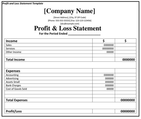 Profit And Loss Report Components And Calculation Methods