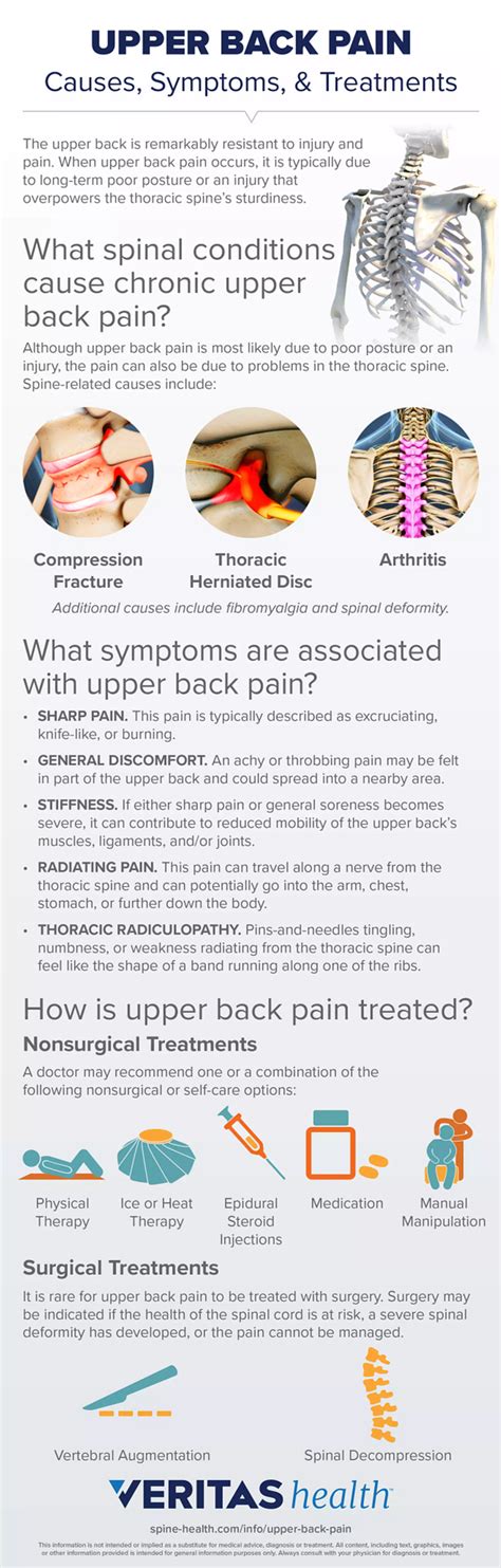 All About Upper Back Pain Spine Health