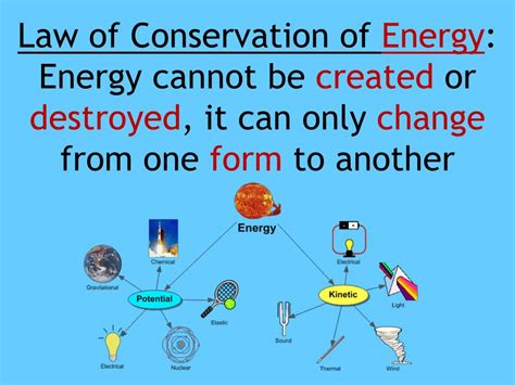 Ppt Energy Laws And Types Powerpoint Presentation Free Download Id