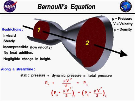 Bernoulli's theory, expressed by daniel bernoulli, it states that as the speed of a moving fluid is raises (liquid or gas), the pressure within the fluid drops. Bernoulli's Equation