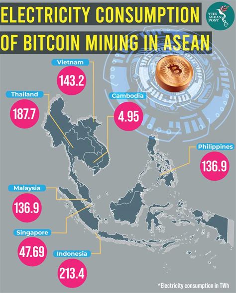Bitcoin mining and energy consumption. Alarming energy use in digital coin mining | The ASEAN Post