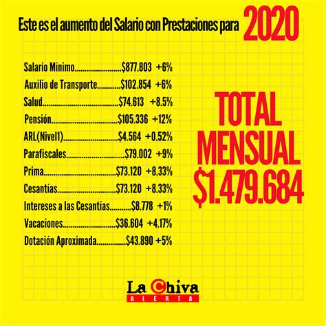 El Salario Minimo En Colombia Company Salaries
