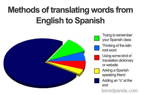 Funny Spanish Language Memes How To Speak Spanish Language Jokes