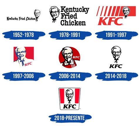 KFC Logo y símbolo significado historia PNG marca