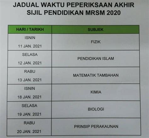 , working at mrsm pengkalan hulu. FOTO MEDIA MRSM Sultan Azlan Shah - Posts | Facebook