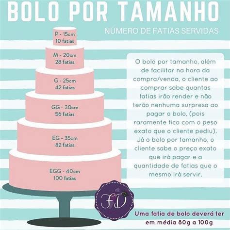 A Poster With The Names Of Different Types Of Cakes In Spanish And