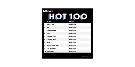Billboard The Hot 100 Top 10 Chart Dated 22 2022 50 Off