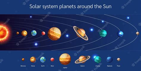 Premium Vector Solar System Planets Around Sun Universe Galaxy Earth