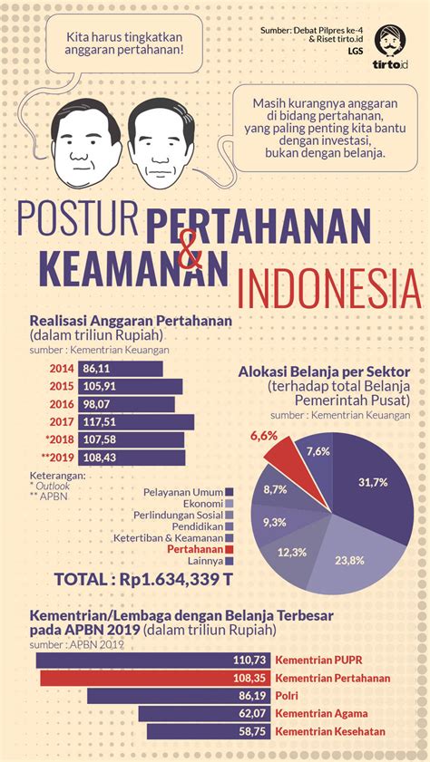 Tersedia ✓ gratis ongkir ✓ pengiriman . TNI Tak Sekuat Bayangan Jokowi, Tak Selemah Bayangan Prabowo - Tirto.ID