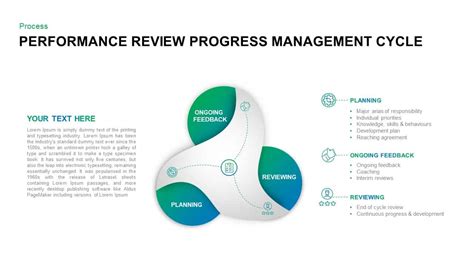 Performance Management Review Process Template Slidebazaar