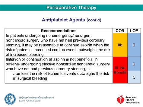 2014 Acc Aha Guideline On Perioperative Cardiovascular Evaluation And