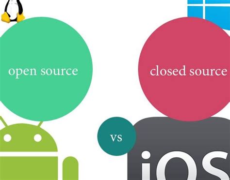 Open Source Vs Closed Source علمني دوت كوم