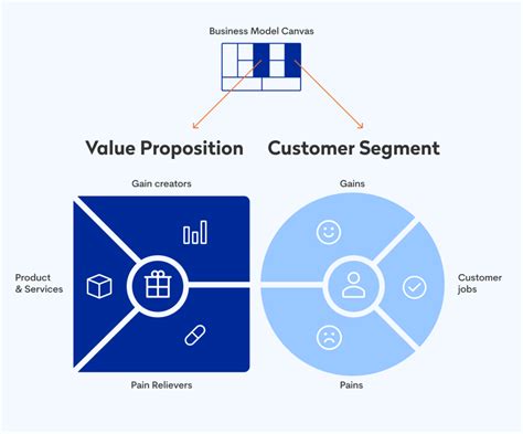 Value Proposition Canvas Why Use It In Your Project Studio Software