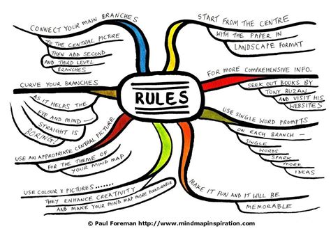Rules Of Mindmapping Brain Mapping School Rules Sketch Notes Critical Thinking Skills