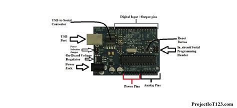 Introduction To Arduino Diecimila Projectiot123 Technology