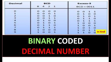 Binary Coded Decimal Number Explained In Hindi Youtube