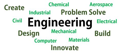 Engineering - Engineering Engineering