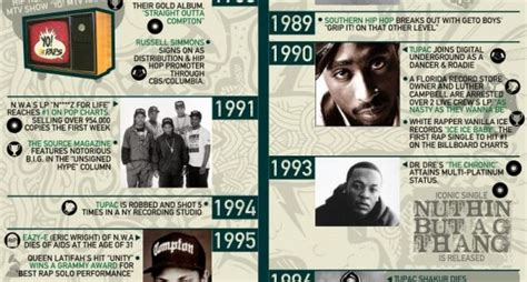 La Historia Del Hip Hop The History Of Hip Hop Infografías