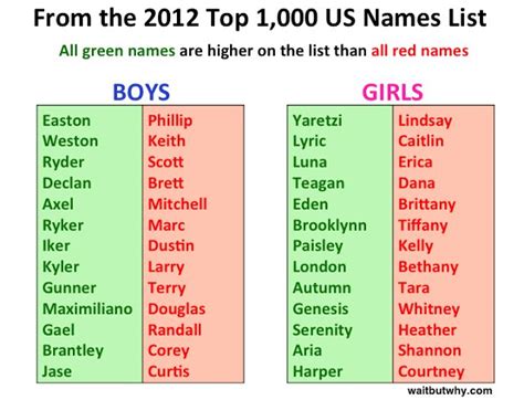 From a place name, derived from danish skov forest, wood and gård farm, yard. 17 Best images about Baby Names on Pinterest | Baby girl ...