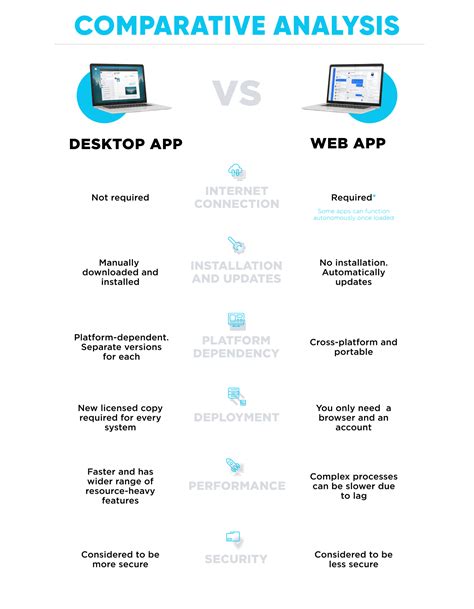 You can share screens during web conferencing, schedule meetings, and. Digital Skynet - Desktop App vs Web App: Comparative Analysis