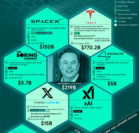How To Create A Company Elon Musks 5 Rules By Muhammet Emre Öz