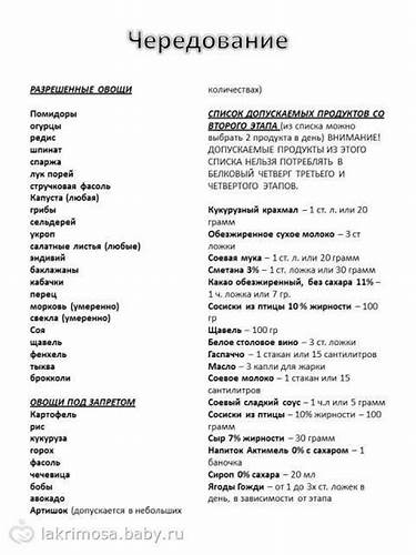 Диета дюкана продукты которые разрешено Второй этап диеты Дюкана - чередование: правила и продукты Второй этап диеты Дюкана - чередование: правила и продукты Диета дюкана продукты которые разрешено