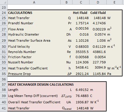 The number of transfer units (ntu) method is used to calculate the rate of heat tra. Double Pipe Heat Exchanger | Excel Calculations